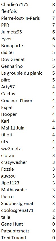 J27 SCORES.jpg