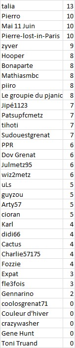 J38 scores.jpg