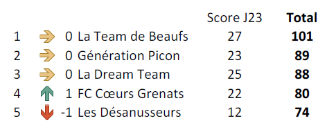 Classement Equipe J23.PNG