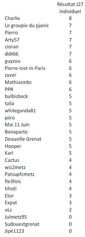 Individuel J27.PNG