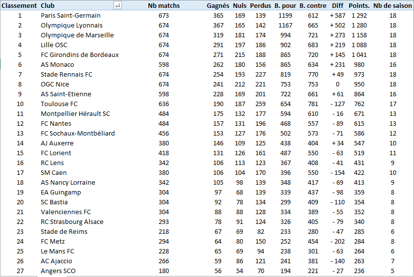 Classement général wiki D1 2002-2020.PNG