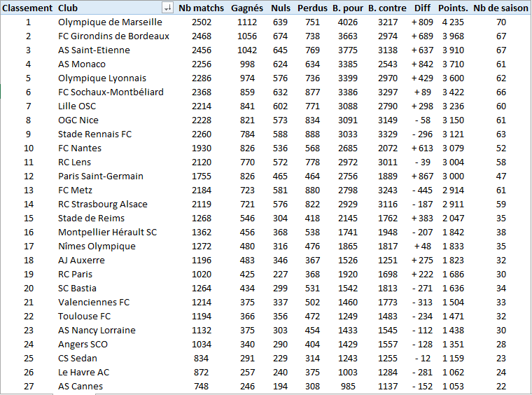 Classement général wiki D1.PNG