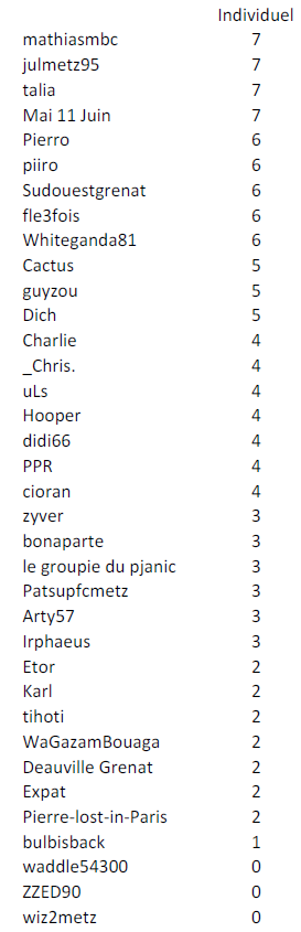Individuel J1 retard PSG.PNG