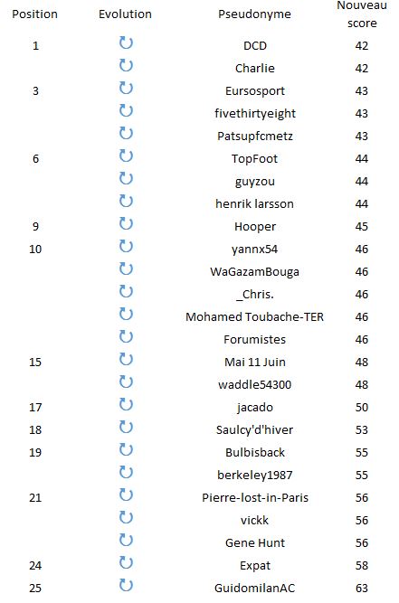 Classement J3.JPG