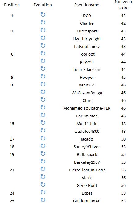 Classement J3.JPG