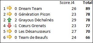 Equipe J4.JPG