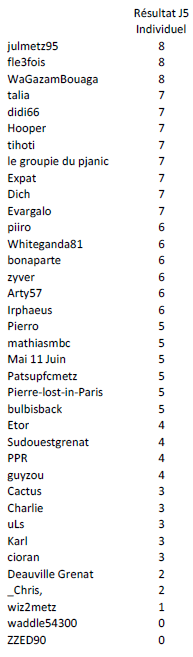 Individuel J5 OM.PNG
