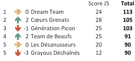 Equipe J5 OM.PNG
