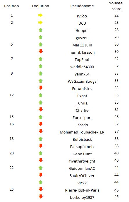 Classement J7.JPG