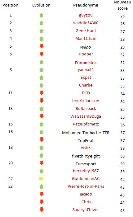 Classement J8.JPG