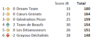 Equipe J8 Sainté.PNG