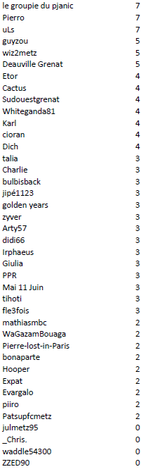 Individuel J10 Dijon.PNG