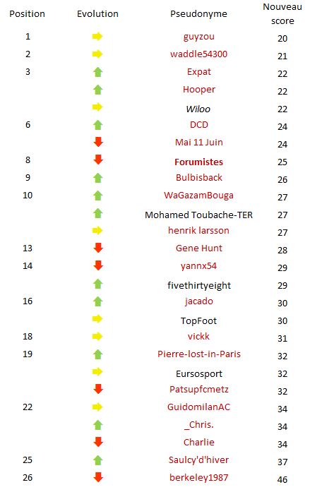 Classement J10.JPG