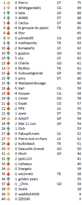 Général J14 Strasbourg.PNG