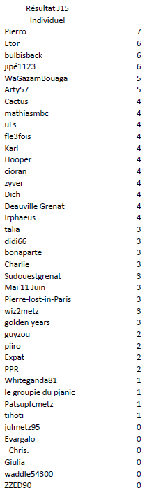 Individuel J15 Montpellier.PNG