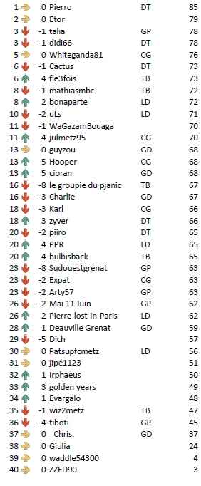 Général J16 Lens.PNG
